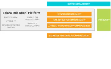 orion-platform-3-integration-pillars.png