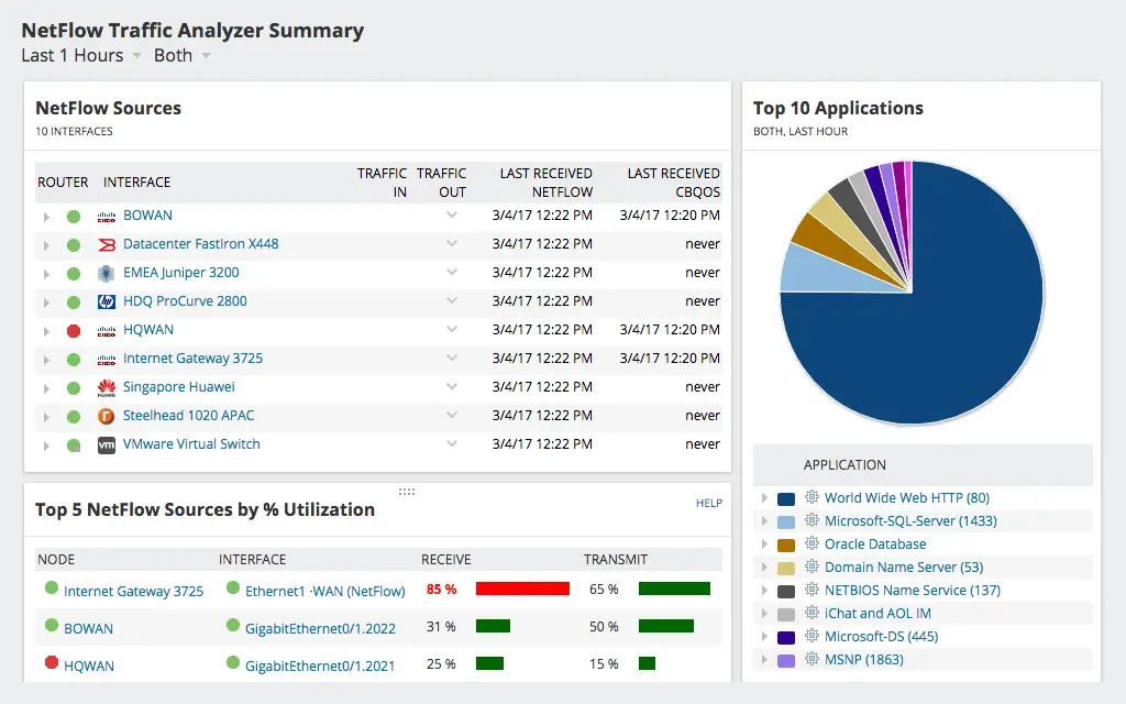NetFlow Analyzer - Analyze Remote Network Bandwidth Traffic - Tree Menu Tab 2 Image