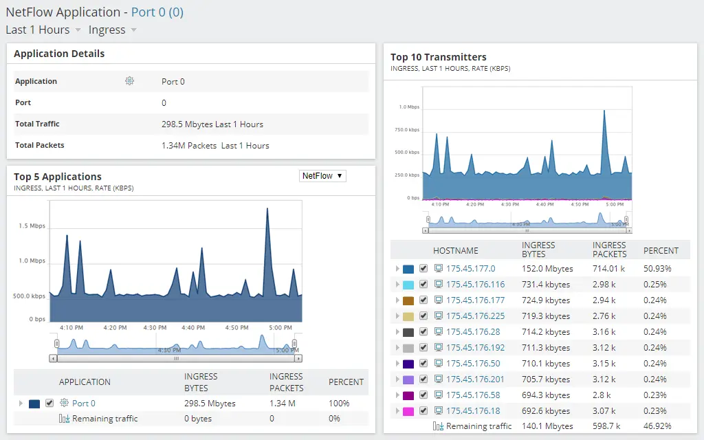 NetFlow Analyzer - Analyze Remote Network Bandwidth Traffic - Tree Menu Tab 6 Image